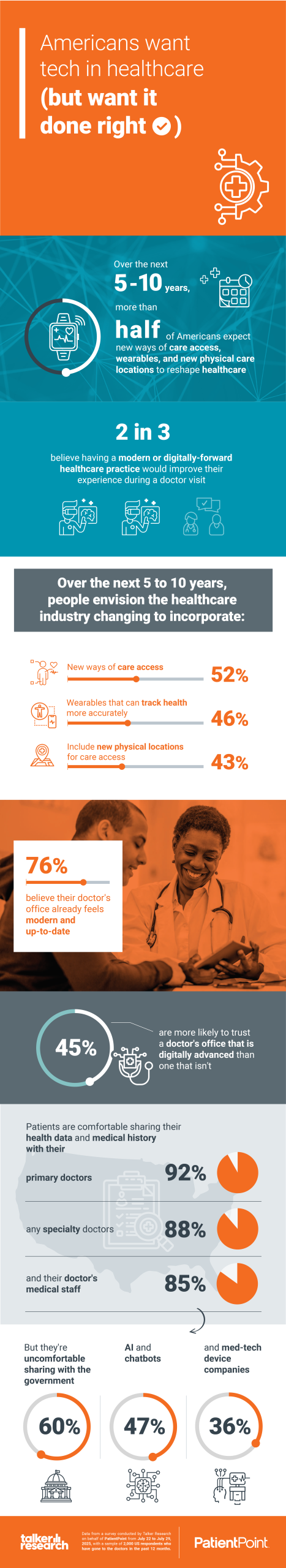The Future Of Healthcare